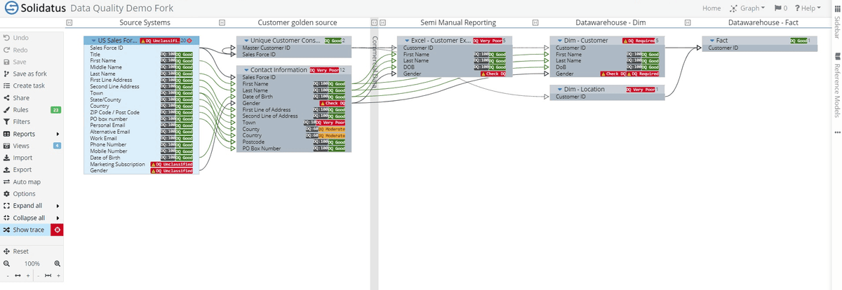 Data Quality Model