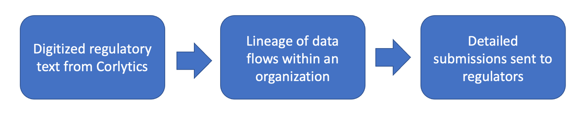 flow chart us 1