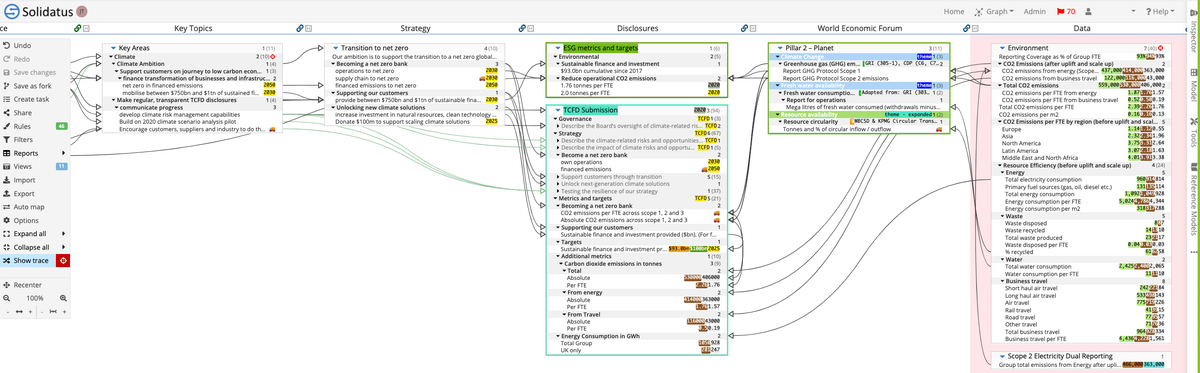 ESG Overview Regulation Model1