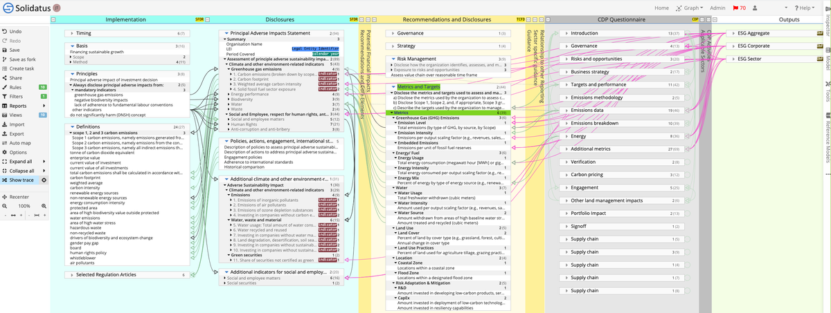 ESG Regulation Disclosures Model1