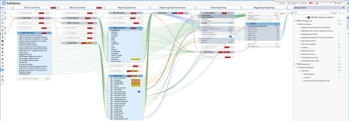 Solidatus for Data Catalog Model1