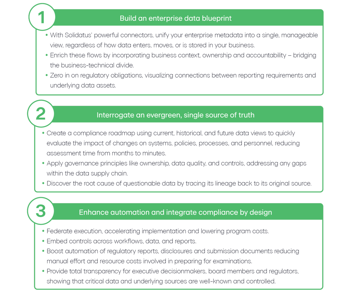 Basel Graphic 3 steps to compliance