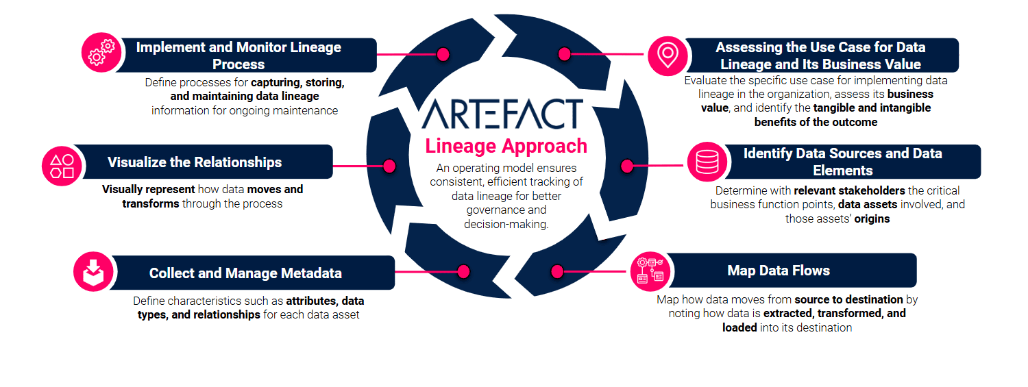 Artefact lineage framework 1 e1732123209897 1