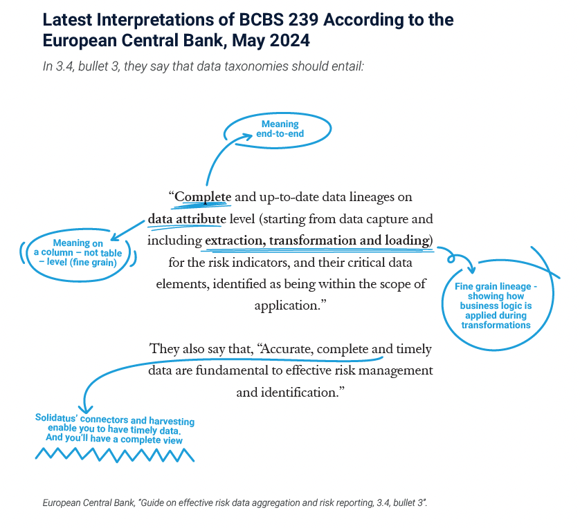 BCBS239 and BCBS 239